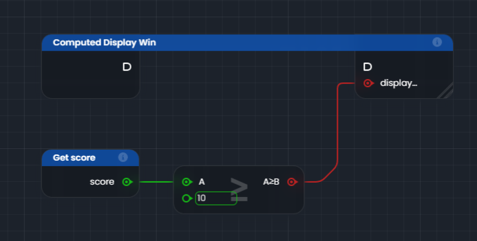 Graphe de la variable calculée displayWin comparant le score à 10 avec un nœud A ≥ B