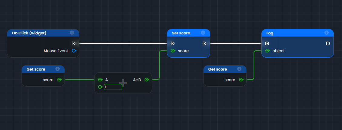 Graphe où On Click définit score à score + 1, puis l'affiche dans la console