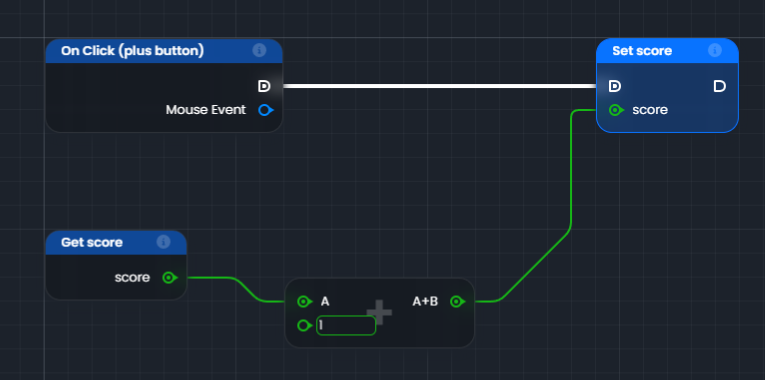 On Click on the plus button sets score to score + 1